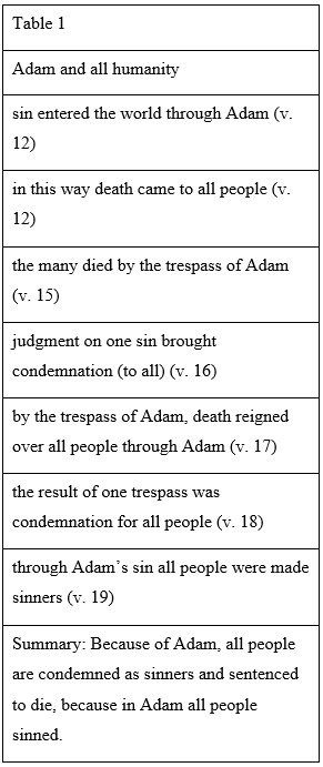 table comparing results of Adam with results of Christ